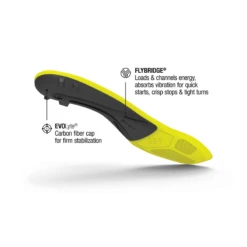 Superfeet Carbon Pro Hockey Insole -Hockey Shop Online SUPERFEET3
